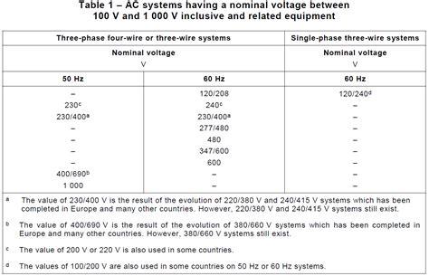 iec 60038